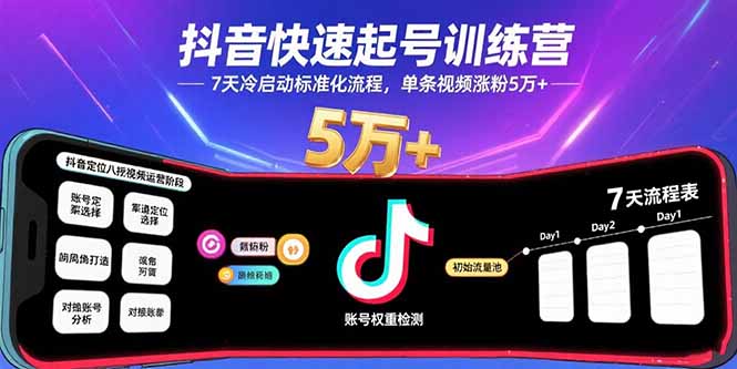 抖音快速起号训练营，7天冷启动标准化流程，单条视频涨粉5万+-续财库