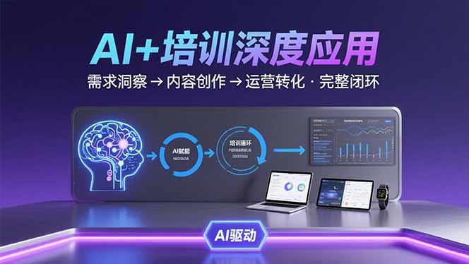 AI技术+培训领域深度应用：需求洞察-内容创作-运营转化  的完整闭环-续财库