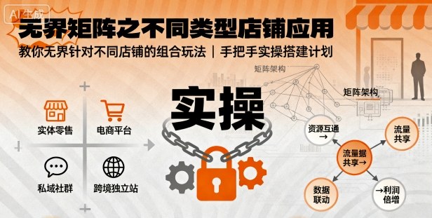 无界矩阵之不同类型店铺应用，教你无界针对不同类型店铺的组合玩法应用，手把手实操搭建计划-续财库