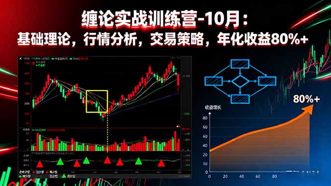 缠论实战训练营-10月:基础理论,行情分析,交易策略,年化收益80%+-续财库