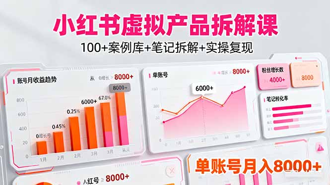 小红书虚拟产品拆解课：100+案例库+笔记拆解+实操复现，单账号月入8000+-续财库