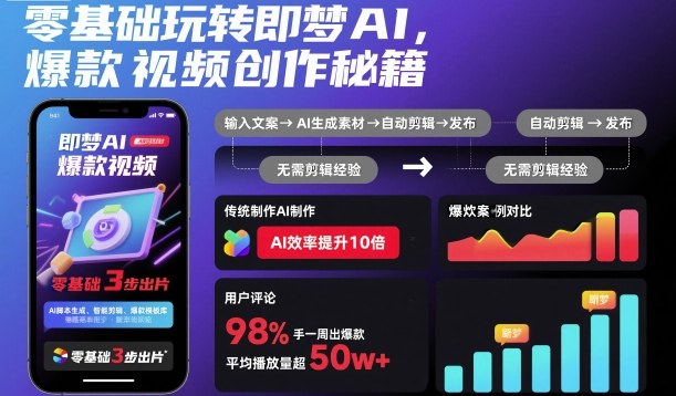 零基础玩转即梦AI,爆款视频创作秘籍-续财库