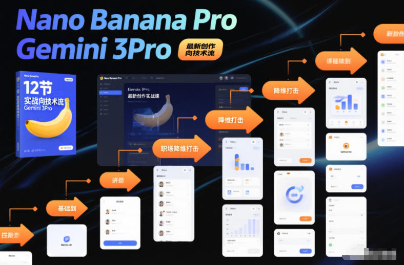Nano Banana Pro Gemini 3Pro,最新创作实战课,12节实战向技术流,职场降维打击-续财库