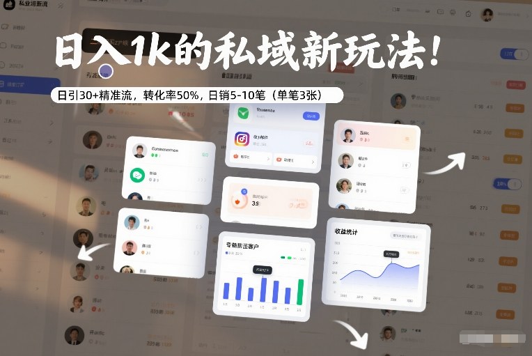 日入1k的私域新玩法：日引30+精准流，转化率50%，日销5-10笔(单笔3张)-续财库