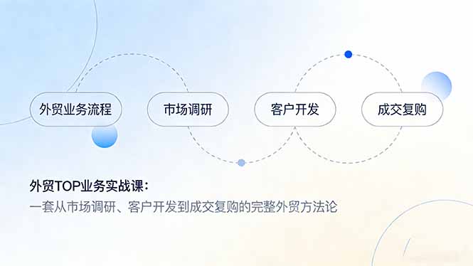 外贸TOP业务实战课：一套从市场调研、客户开发到成交复购的完整外贸方法论-续财库