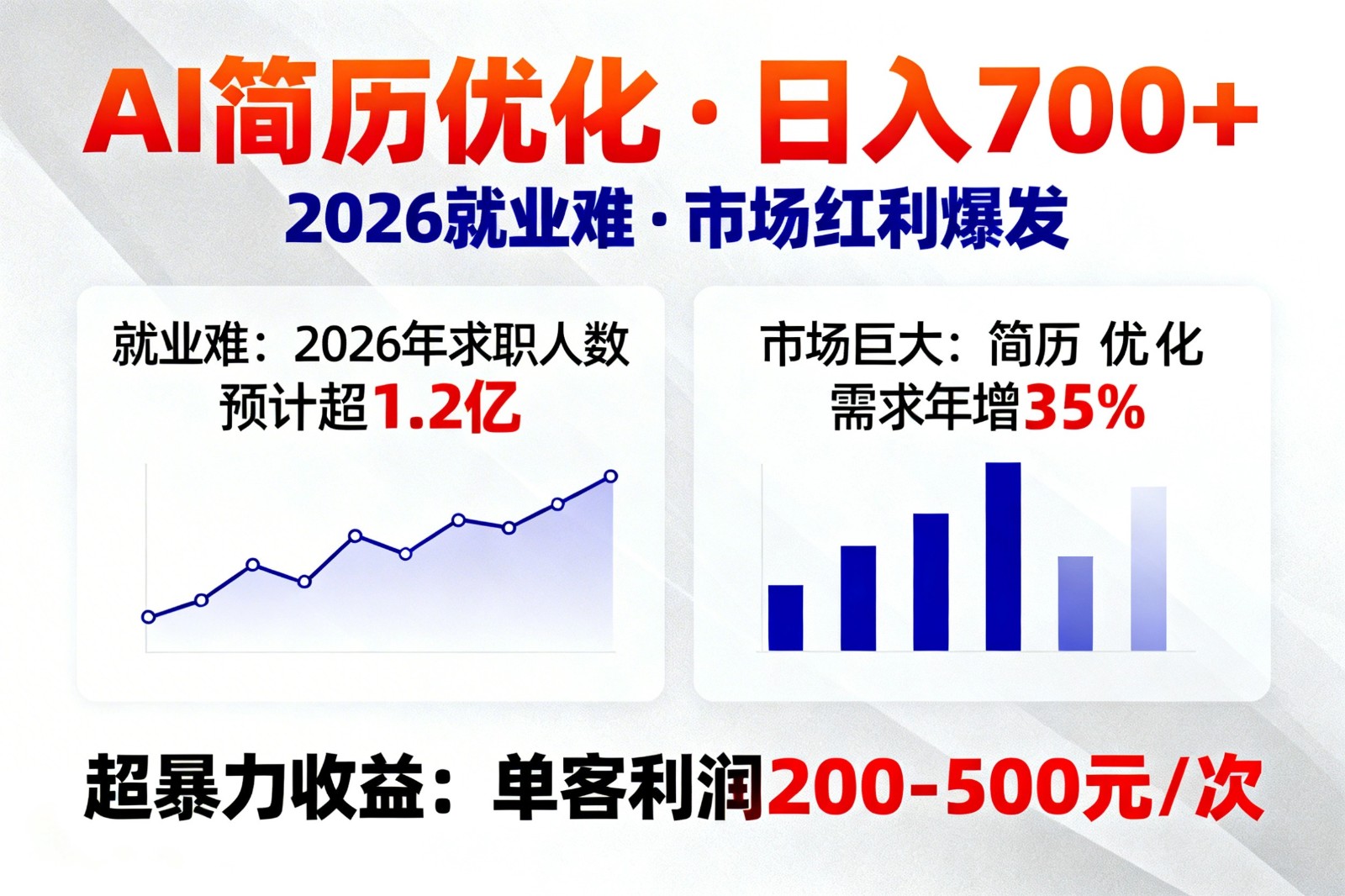 AI优化简历,日入700+,2026就业难,市场巨大,超暴力!-续财库