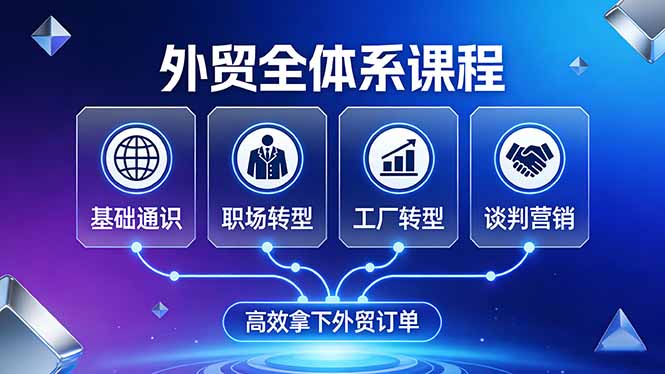外贸全体系课程：覆盖基础通识+职场转型+工厂转型+谈判营销，一套流程帮你高效拿下外贸订单-续财库