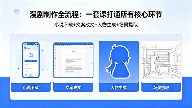 漫剧制作全流程：小说下载+文案改文+人物生成+场景提取：一套课打通漫剧制作所有核心环节-续财库