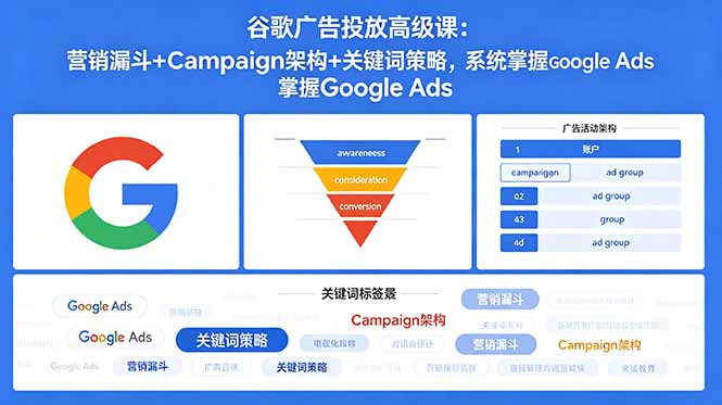 谷歌广告投放高级课：营销漏斗+Campaign架构+关键词策略，系统掌握Google Ads-续财库