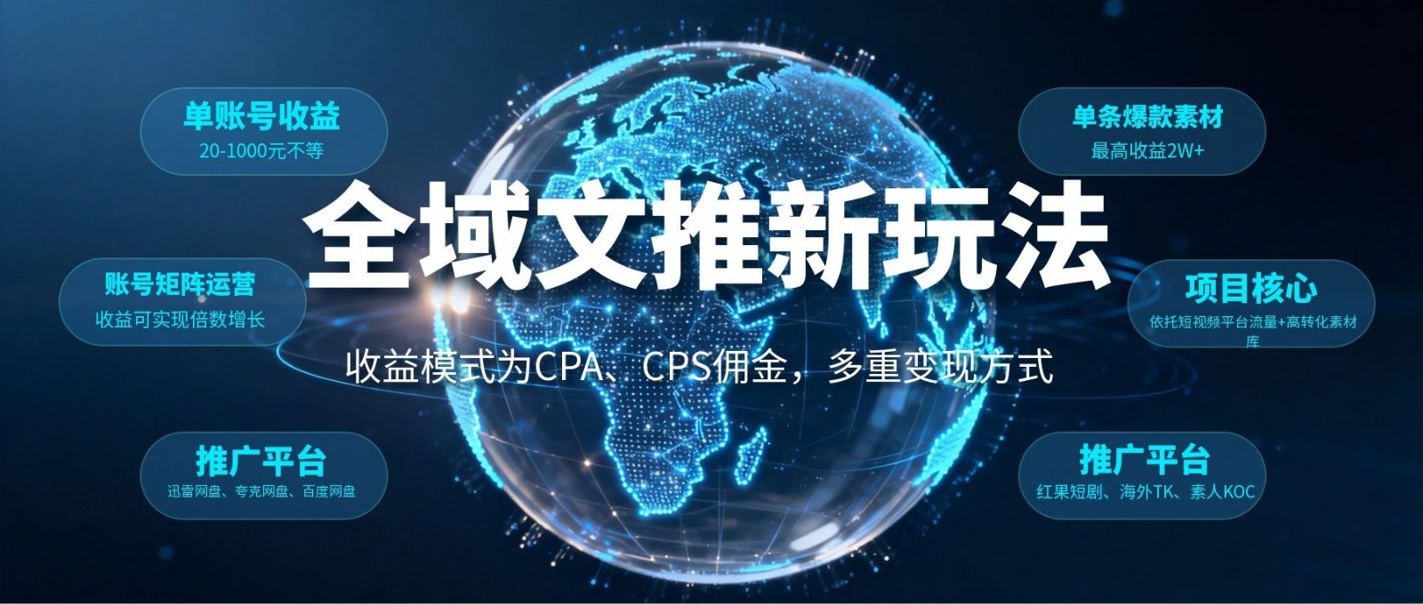 全域文推新玩法：收益模式为CPA、CPS佣金，多重变现方式-续财库