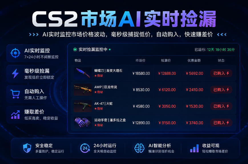 CS2市场AI实时捡漏」一部手机即可完成全部操作|数据支持任何形式验证」稳定运行多年，日入300+【揭秘】-续财库