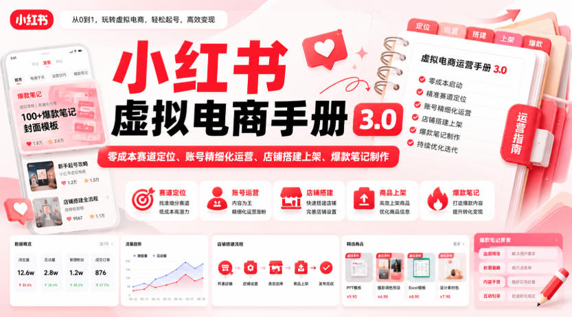 小红书虚拟电商手册3.0，零成本赛道定位、账号精细化运营、店铺搭建上架、爆款笔记制作-续财库