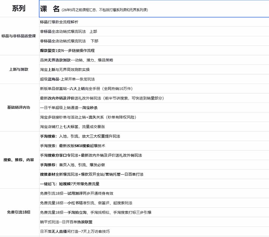 图片[1]-2026淘天开单秘籍PRO实战陪跑课程：全套落地运营玩法，一站式解决淘宝流量低、不出单难题(更新260906-续财库