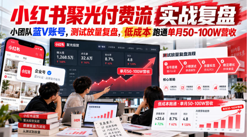小红书聚光付费流实战复盘|小团队蓝V账号,测试放量复盘,低成本跑通单月50‑100W营收【文档】-续财库