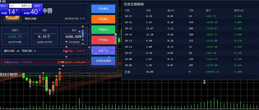 图片[3]-普通人也能玩转 AI 量化：不盯盘、不熬夜，一套智投 EA 让策略自动跑-续财库