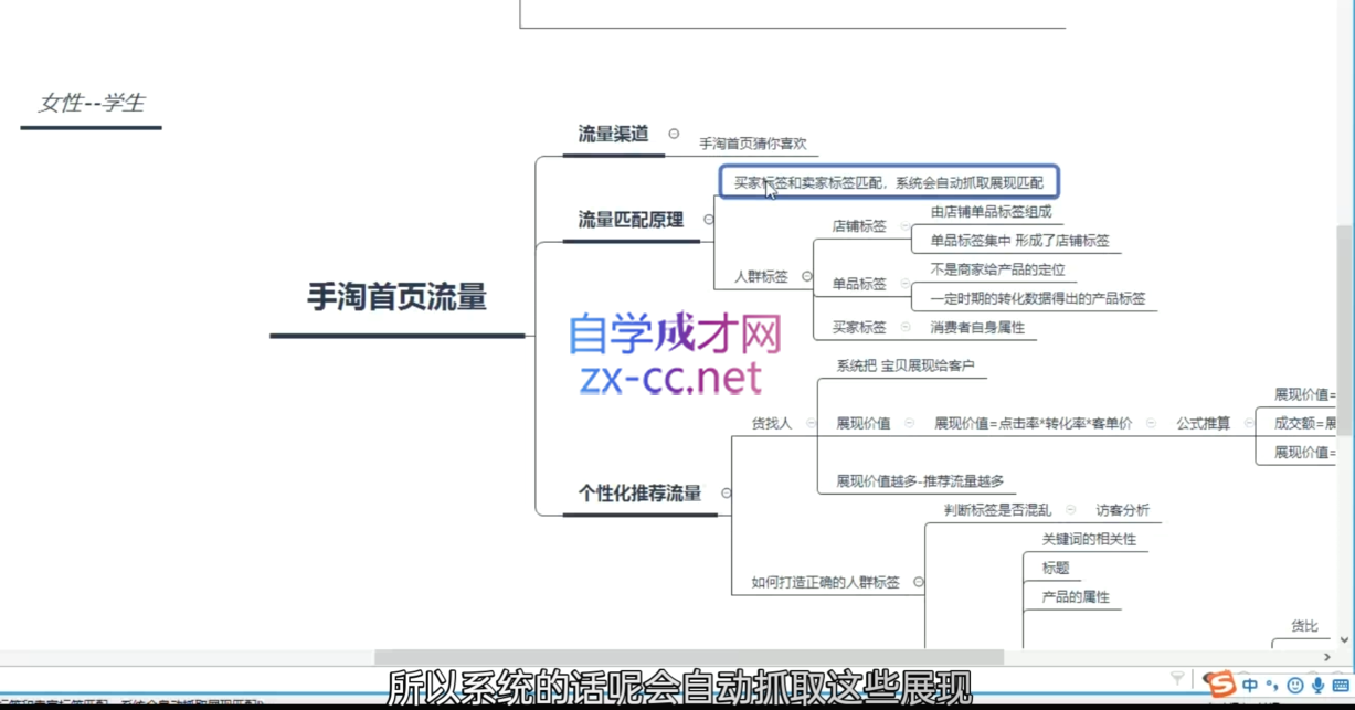 白凤电商·淘系运营21天速成班(更新12月)-续财库