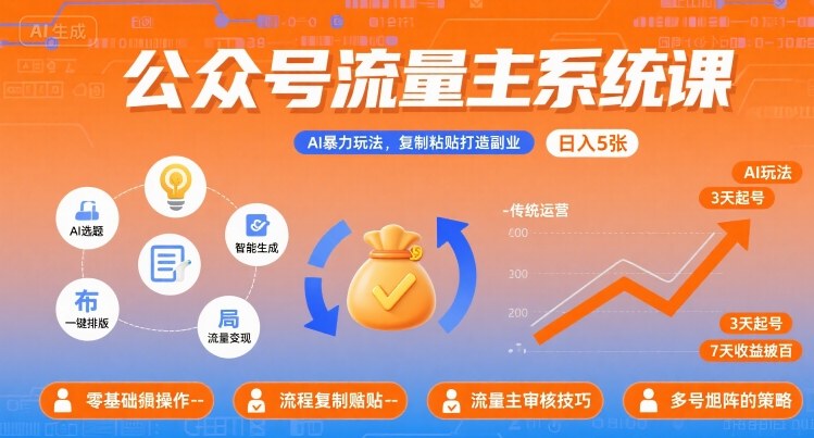 公众号流量主系统课,AI暴力玩法,复制粘贴打造副业,日入5张 +【附工具指令】