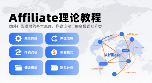 Affiliate理论教程,国外广告联盟的基本原理、挣钱流程、佣金模式及分类-续财库