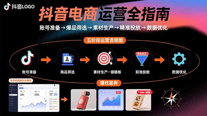 抖音电商运营全指南：账号准备→爆品筛选→素材生产→精准投放→数据优化-续财库