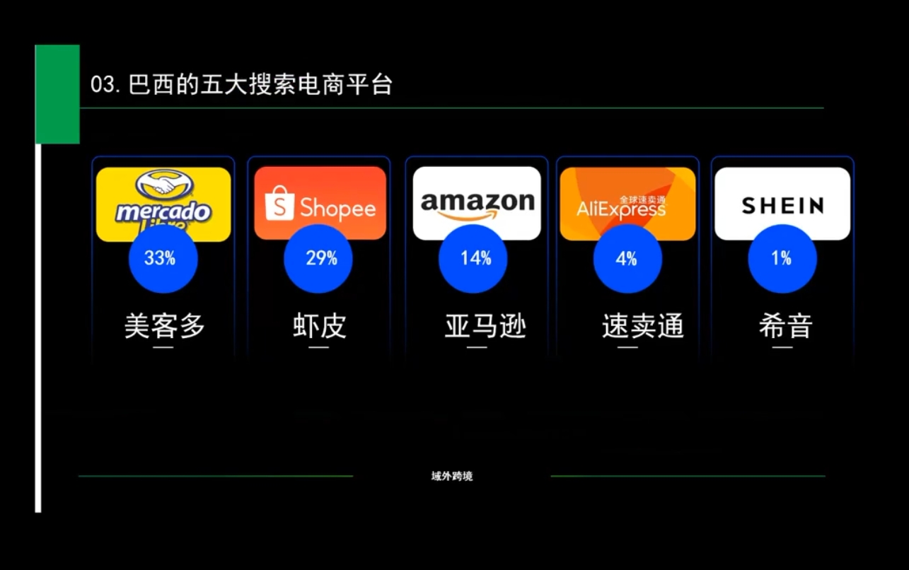 白龙老师·亚马逊运营实战课程-续财库
