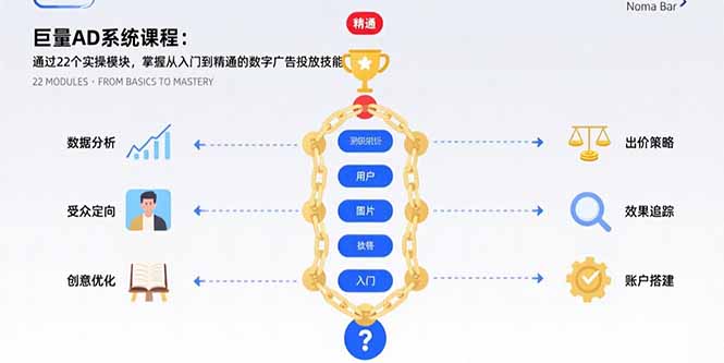 巨量AD系统课程：通过22个实操模块，掌握从入门到精通的数字广告投放技能-续财库