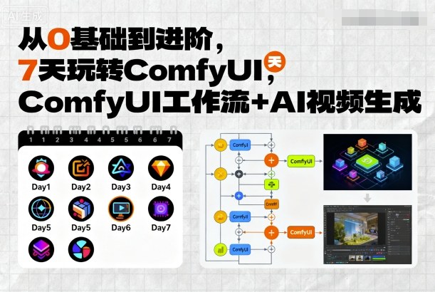 从0基础到进阶，7天玩转ComfyUI，Comfyui工作流+AI视频生成-续财库