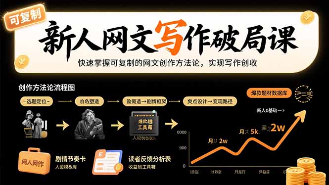 新人网文写作破局课:快速掌握可复制的网文创作方法论,实现写作创收-续财库