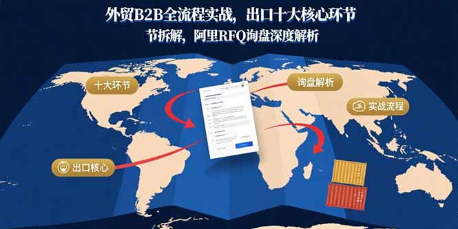 外贸B2B全流程实战,出口十大核心环节拆解,阿里RFQ询盘深度解析-续财库