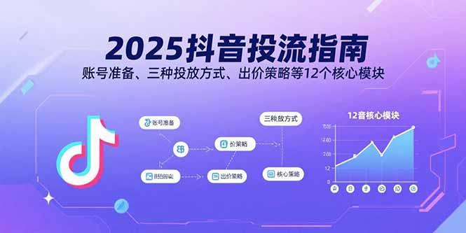 2025抖音投流指南，账号准备、三种投放方式、出价策略等12个核心模块-续财库
