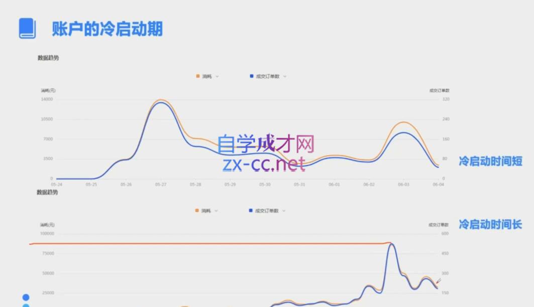 柯南·信息流效果提升训练营(更新12月)-续财库