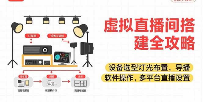 虚拟直播间搭建全攻略，设备选型灯光布置，导播软件操作，多平台直播设置-续财库