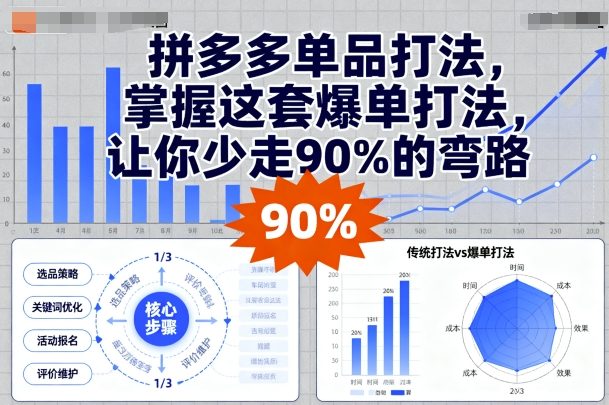 拼多多单品打法，掌握这套爆单打法，让你少走90%的弯路-续财库