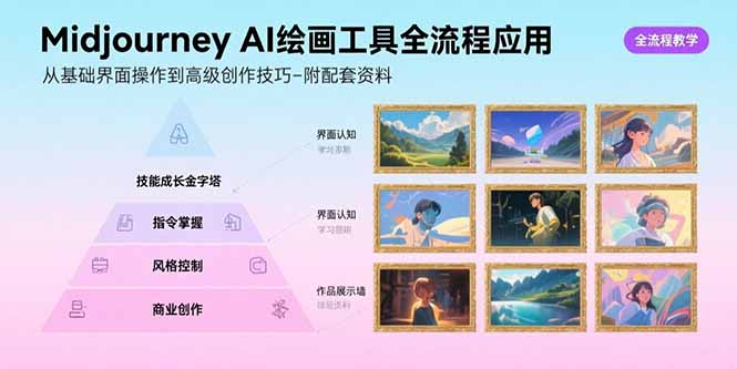 Midjourney AI绘画工具全流程应用，从基础界面操作到高级创作-附配套资料-续财库